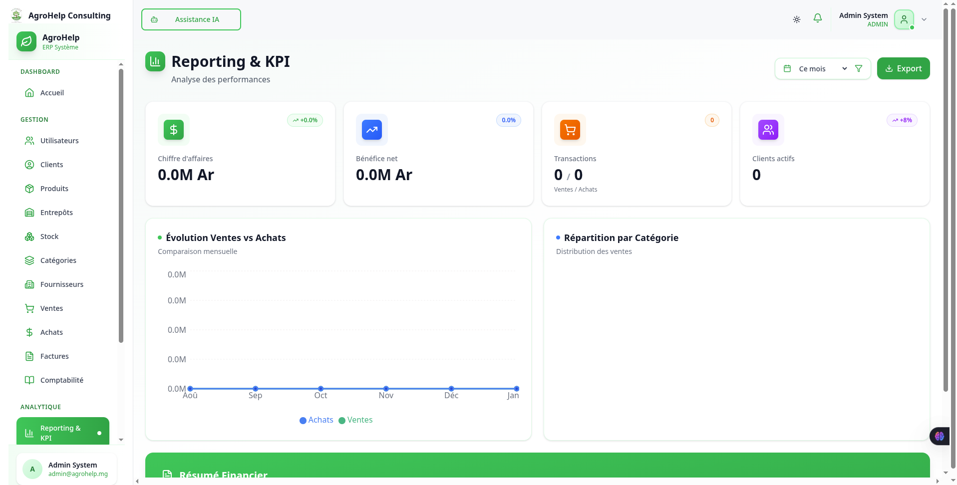 ERP AgroHelp Consulting - KPI