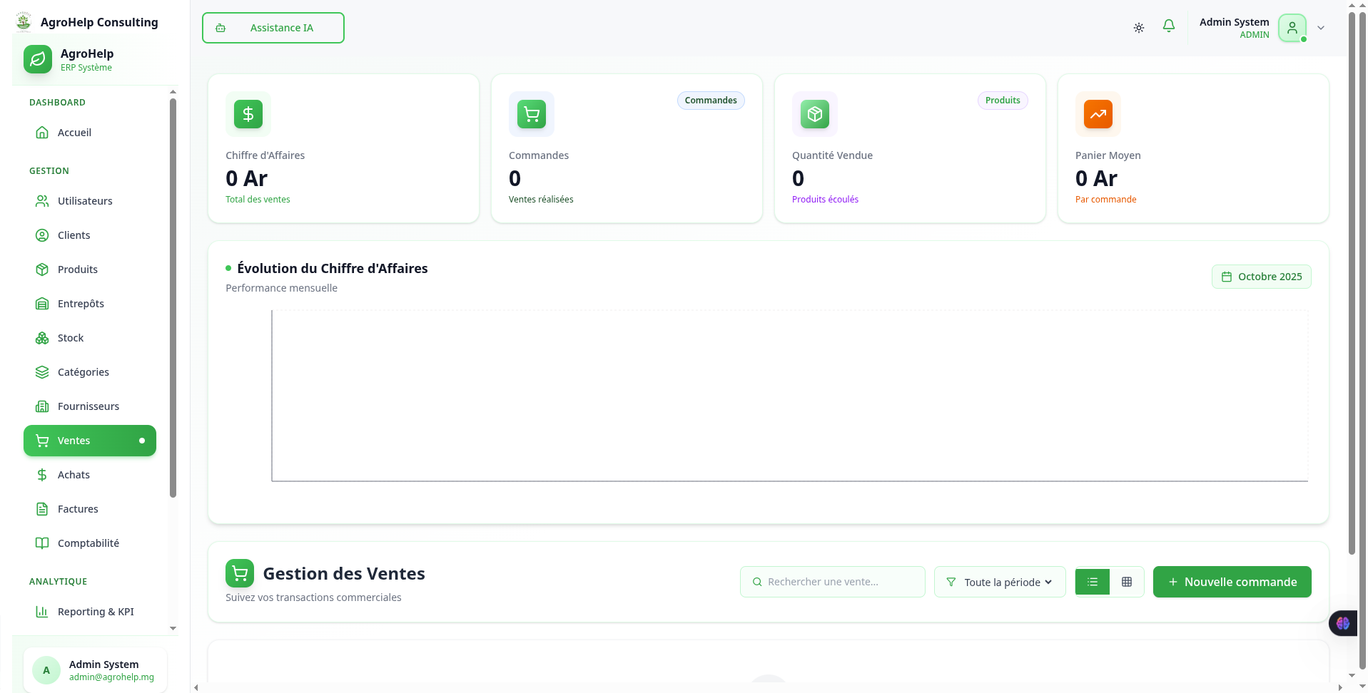 ERP AgroHelp Consulting - Dashboard ventes